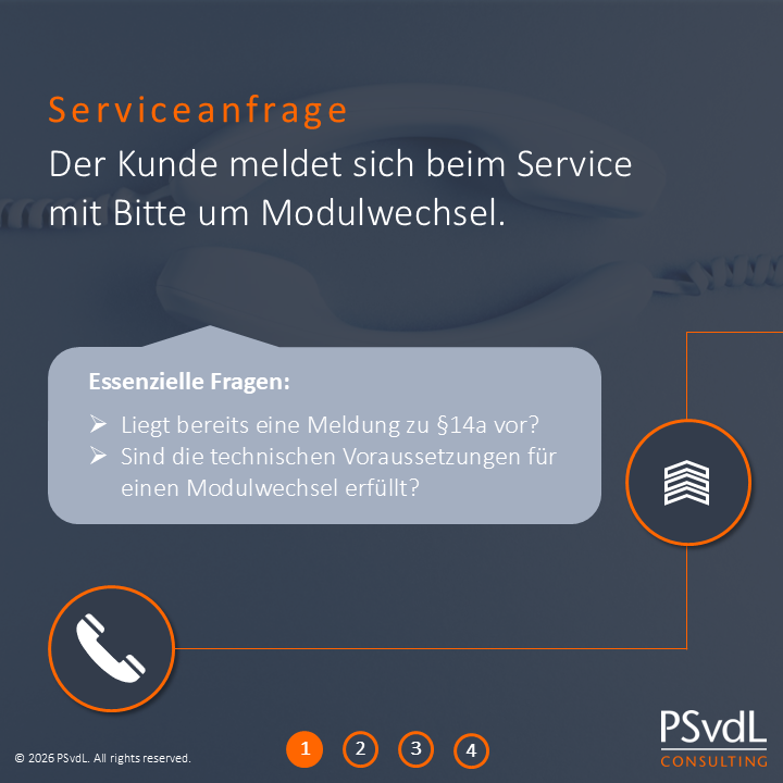 14a EnWG Umsetzung – Serviceanfrage Modulwechsel im EVU-Kundenservice
